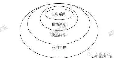 化工工艺设计视频教程,化工工艺流程设计论文