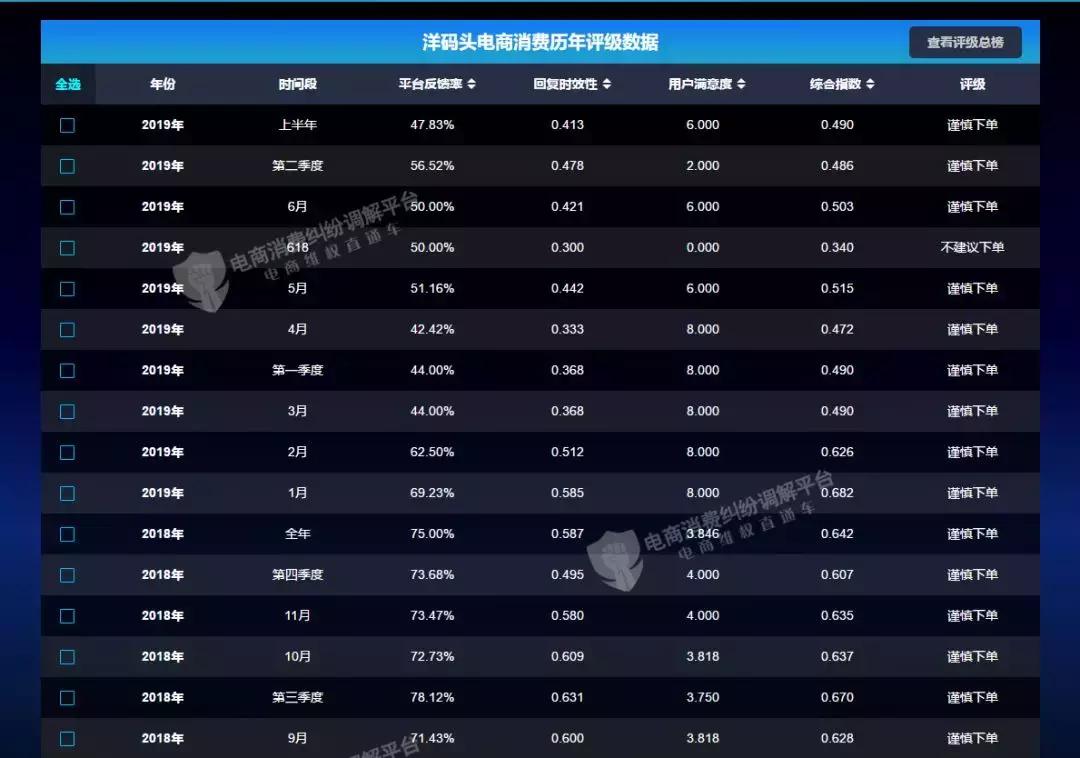 洋码头ceo曾碧波资产,洋码头曾碧波现在怎么样了