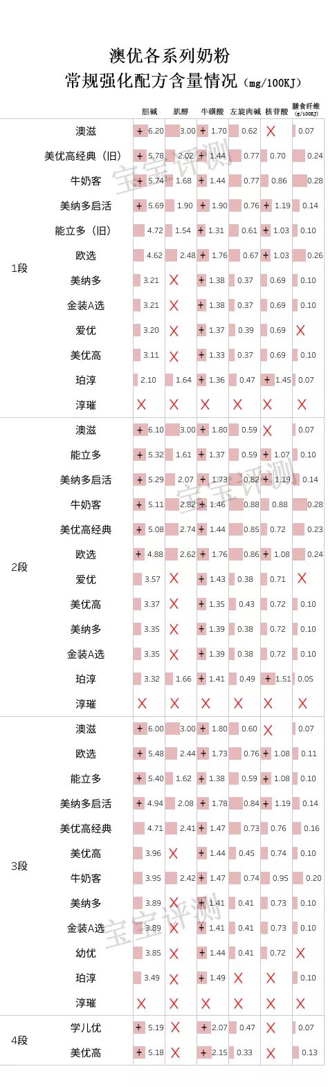 澳优奶粉有几个系列特点是什么,澳优奶粉各个系列分析