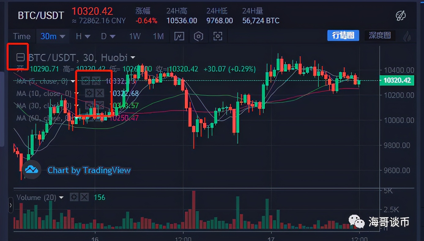 短线炒币十大技巧k线,五日线炒股用法