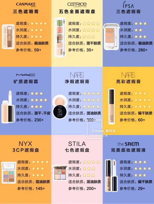 遮瑕力强的遮瑕膏平价,排名第一遮瑕气垫平价