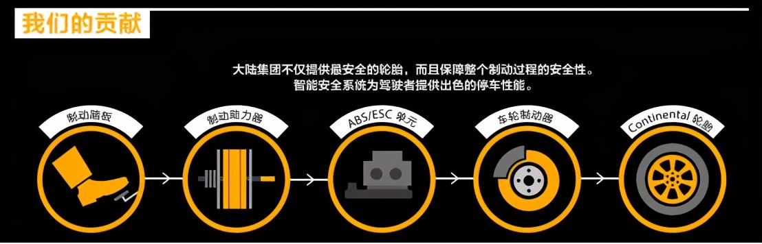 德国马牌轮胎的优点及缺点,将安全作为第一道保障
