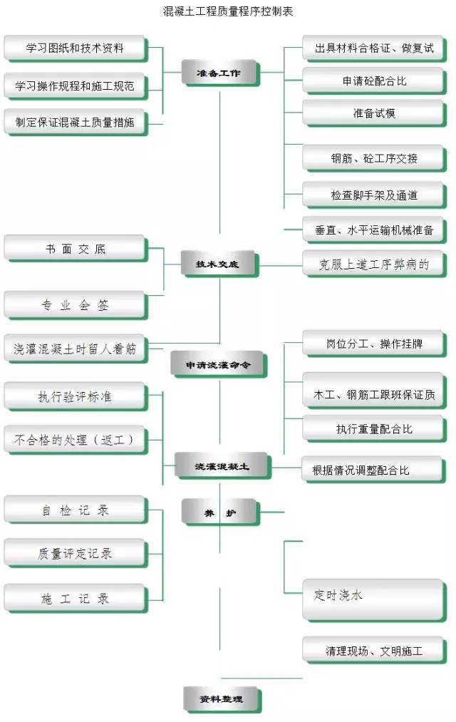 钢结构楼板混凝土施工方案,钢结构楼板混凝土施工方法