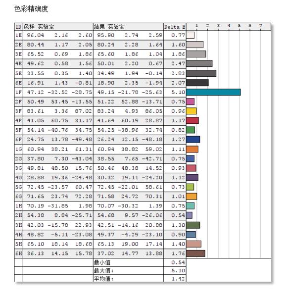 华硕小金刚vg27aq3aw开箱,华硕最新小金刚vg27aq3la-l