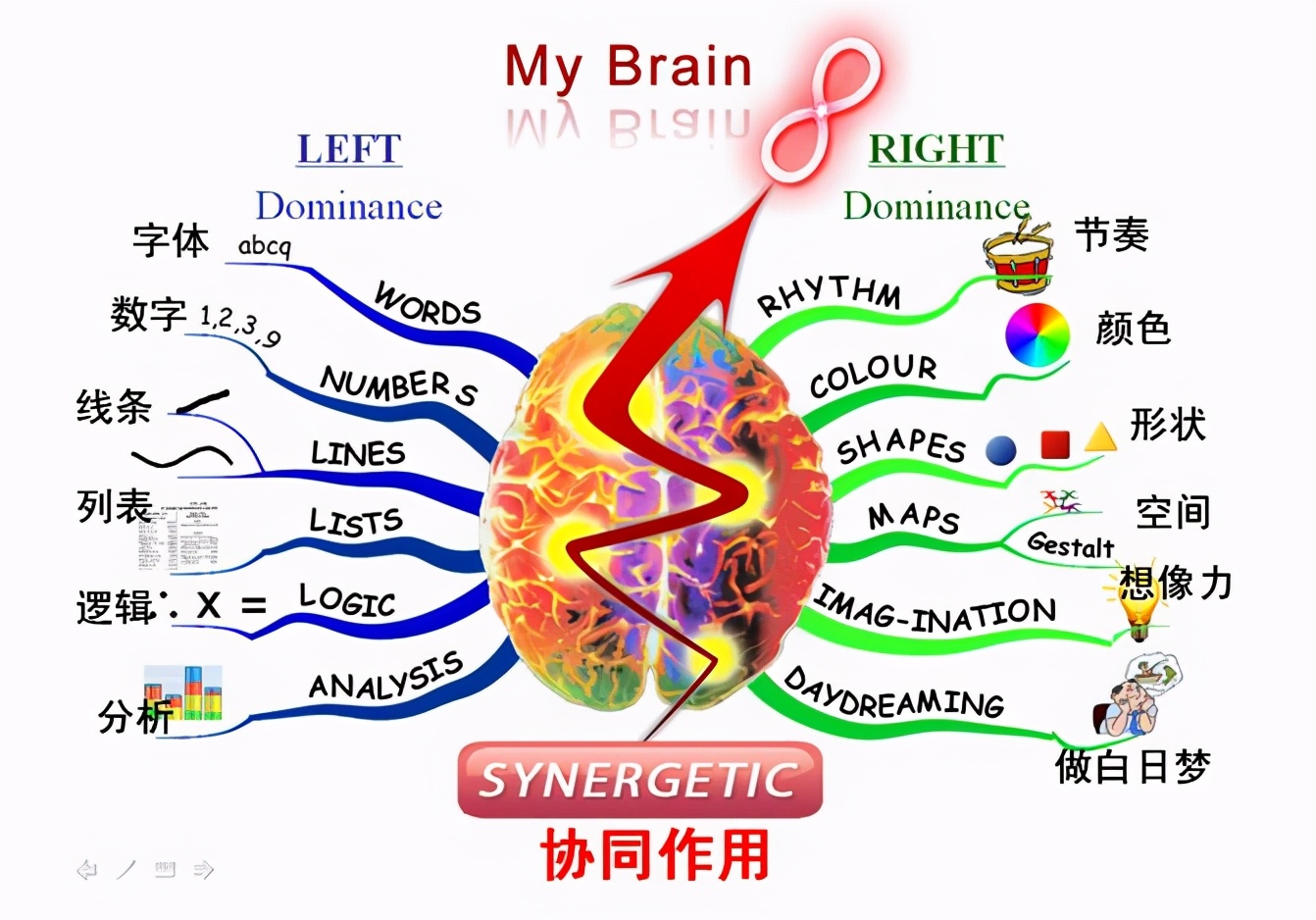 九个方法增强记忆力成人,无声思维记忆训练方法