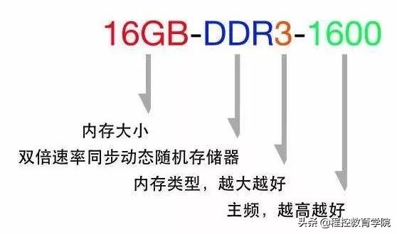 plc工程师笔记本电脑推荐,plc编程用什么样的笔记本电脑