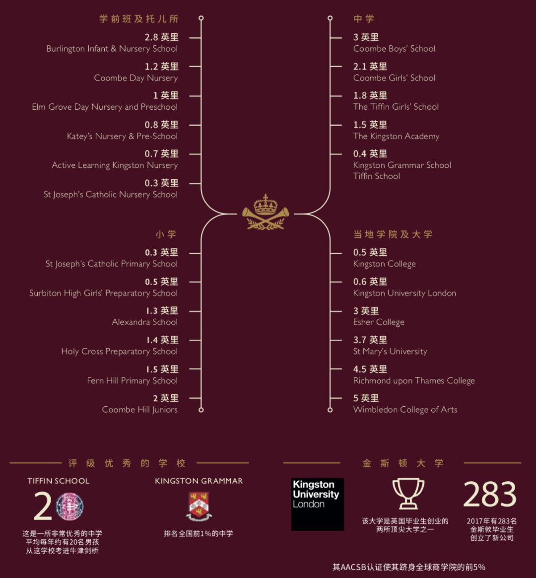 中国首发｜伦敦泰晤士河畔金牌学区，传统英伦生活范儿