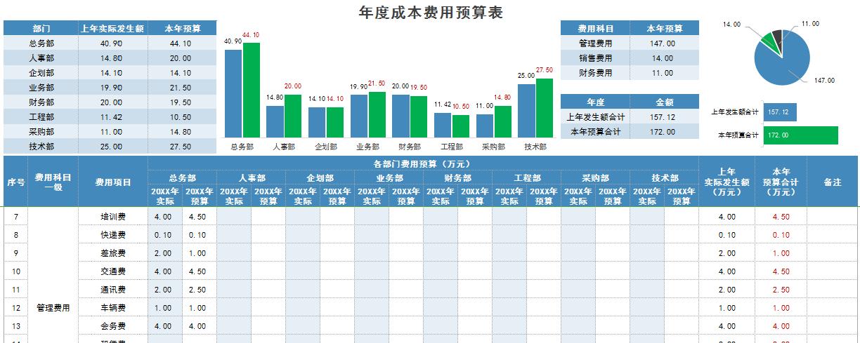 成本核算可视化看板,医院成本核算可视化图表