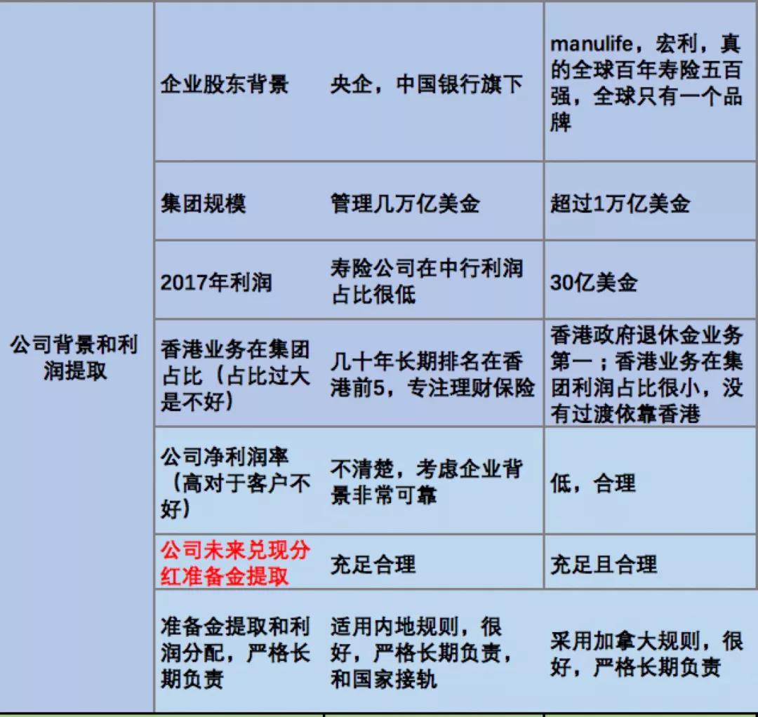香港中银人寿非凡人生怎么买,香港中银人寿非凡人生保险怎么样