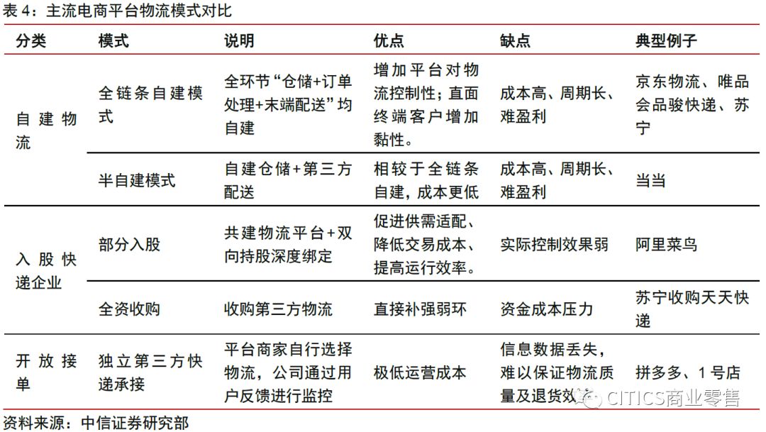 中信证券：拼多多、淘宝五维度对比分析