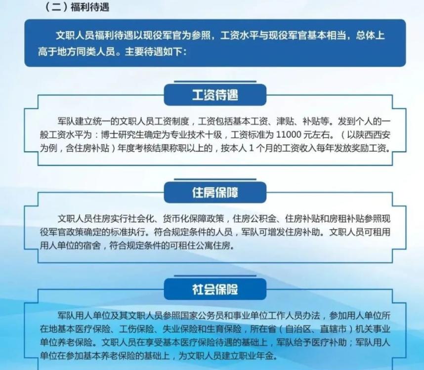 2021军队文职招聘报名条件,2021部队文职春季校招开始