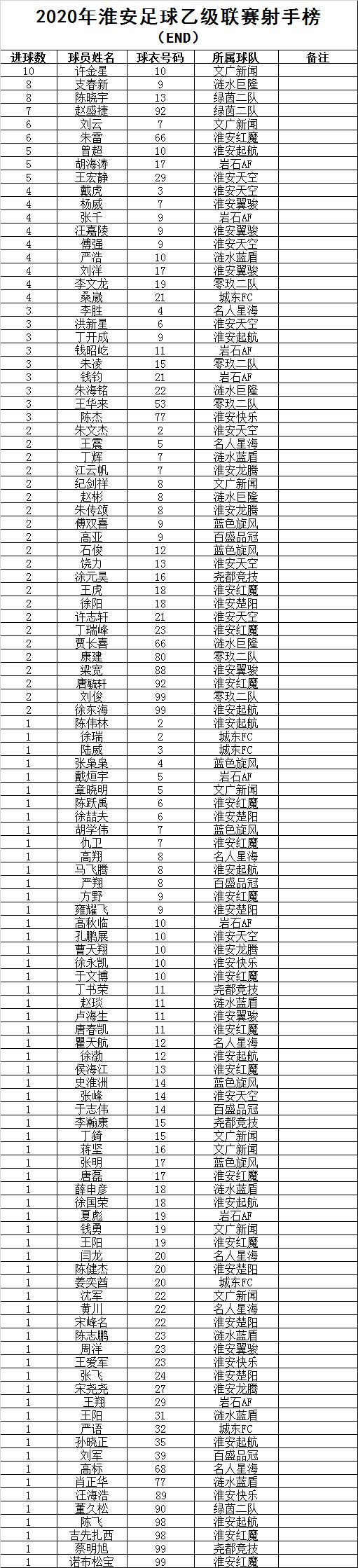 江苏淮安青少年足球联赛,2024年淮安足球比赛时间表
