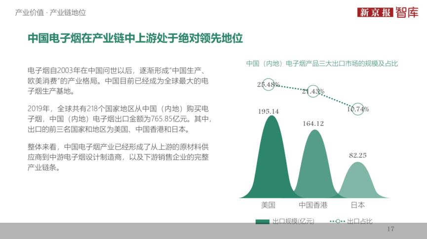 *子烟电**颠覆下，老卷烟厂路在何方