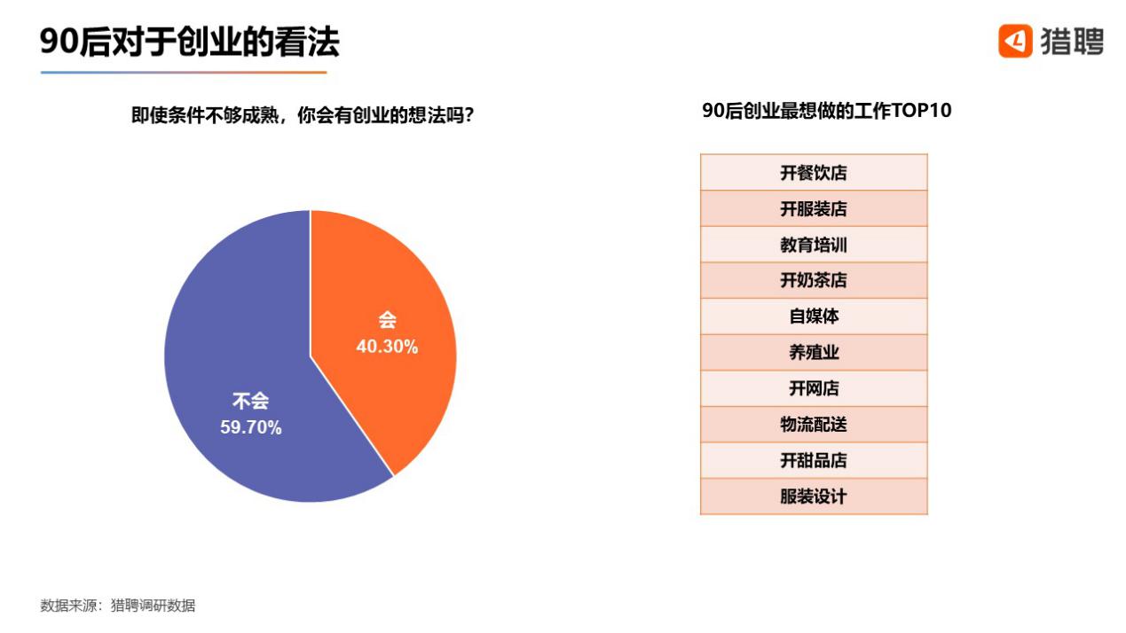 猎聘百强,90后十大猎聘公司