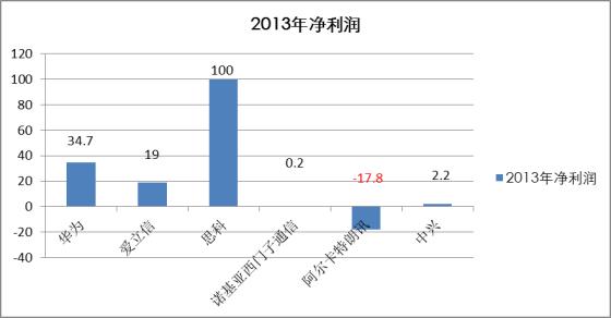 摩托罗拉与华为,摩托罗拉对华为的看法