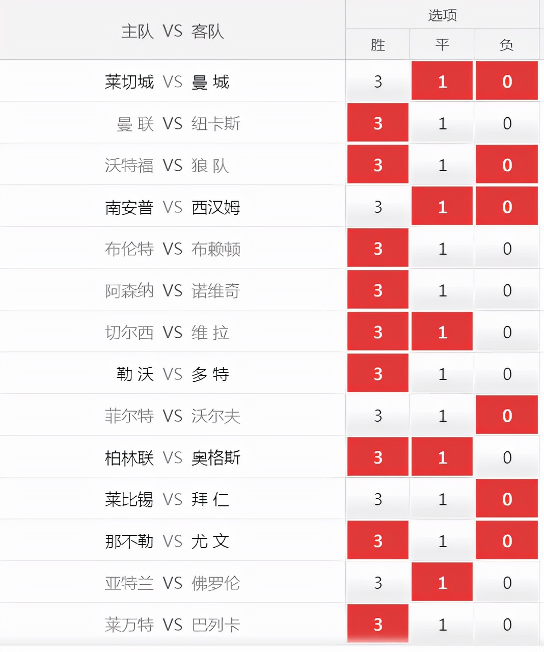 足球胜负彩14场18151期推荐,足球胜负彩21042期14场推测