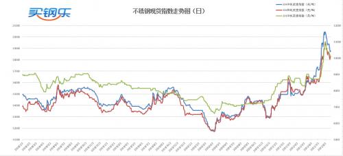 江苏买钢乐怎么样,买钢乐现货交易