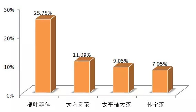 祁门红茶和祁门工夫红茶,祁门香螺与祁门红茶区别