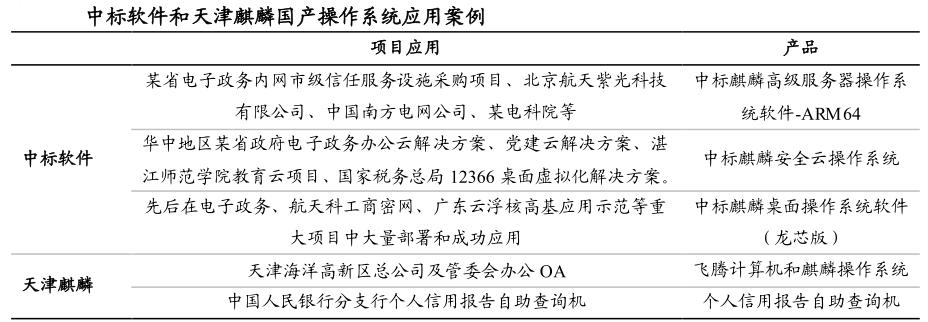 中标麒麟是不是国产操作系统,中标国产麒麟系统