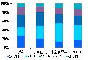导购电商平台运营,导购电商平台前景