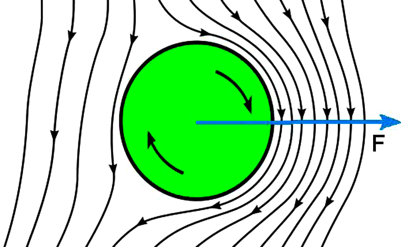 落叶球和电梯球教程,香蕉球和落叶球电梯球哪个最厉害