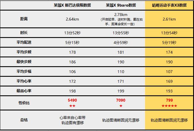 小米手表和applewatch对比,小米手表和applewatch应该如何选