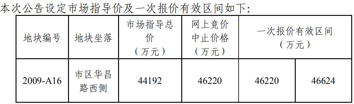 张家港土拍地王,张家港土拍最新情况