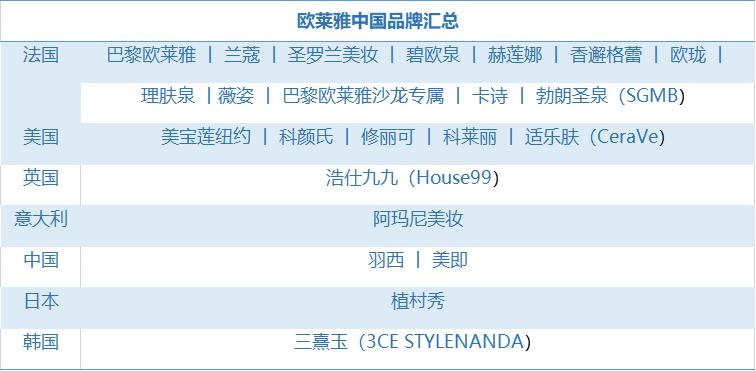 亚太区超530亿/兰蔻全球卖了200多亿…斯铂涵透露了5个要害点
