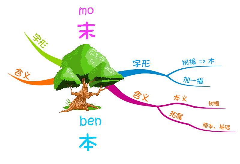 “本末倒置”耳熟能详，如何拆解-只花1分钟学个知识和孩子多交流
