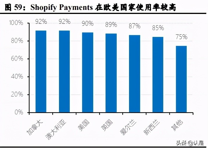 绉佸煙鐢靛晢娣卞害鍒嗘瀽,绉佸煙鐢靛晢saas琛屼笟鍒嗘瀽