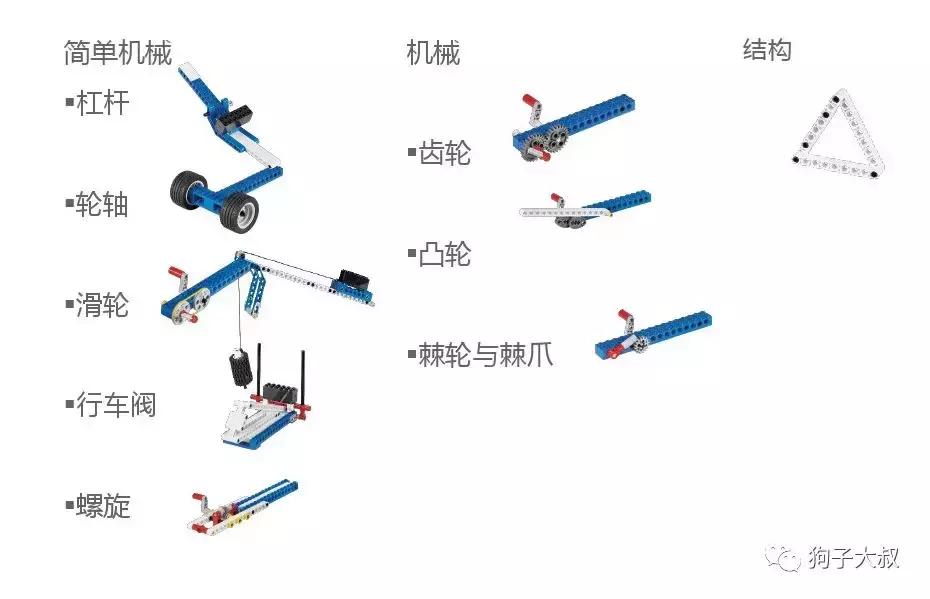 杏林乐高教具合适年龄,乐高小颗粒教具玩法