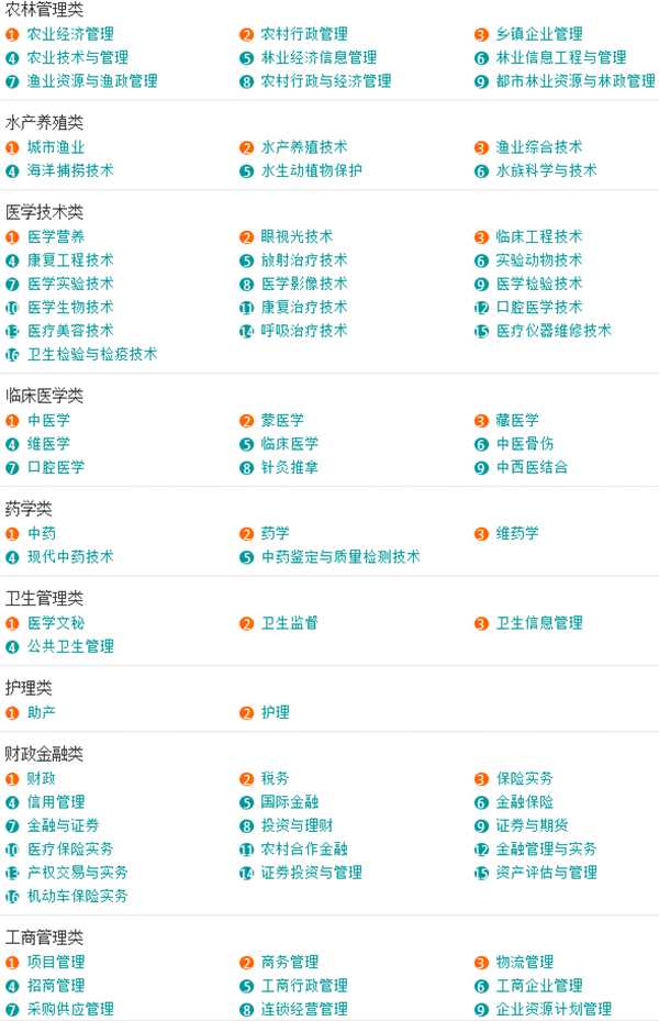 全国所有大学及特色专业介绍,专科大学专业介绍大全