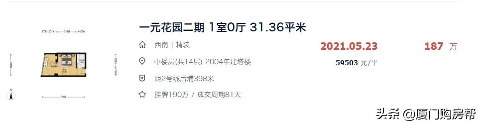 金尚小区房价一览表,金尚小区2000年时的房价