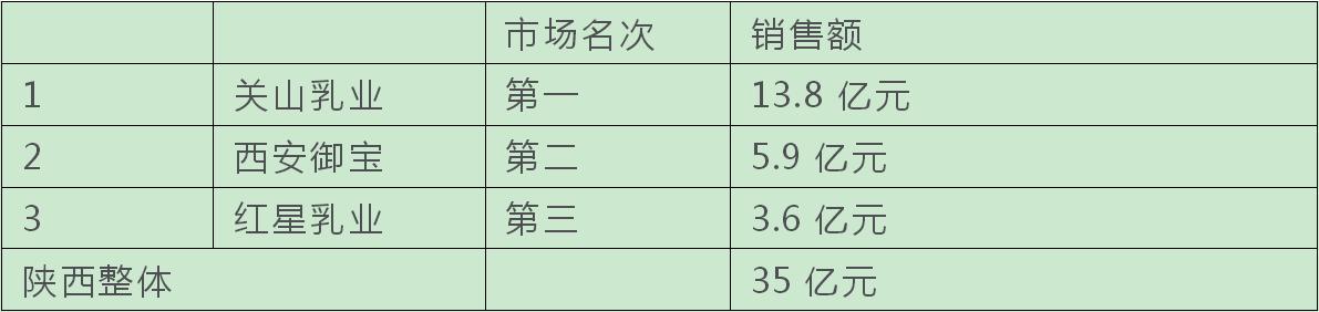 中国奶山羊养殖第一的企业,奶山羊存栏最多的企业