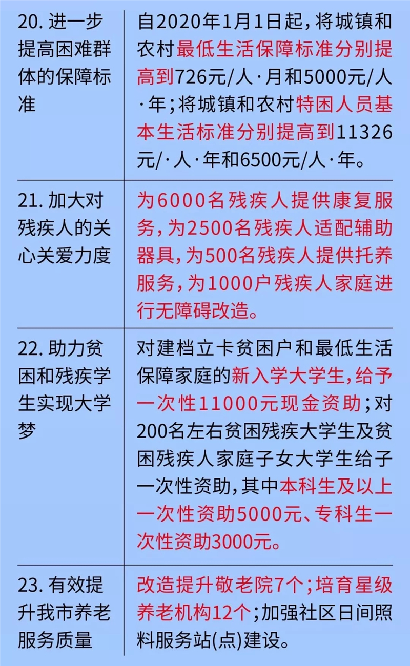 事关千家万户的好消息,事关你的生活一大波资讯来啦