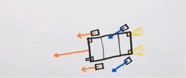 练车真相,练车最基本的知识
