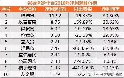 宜信属于p2p,宜信p2p要退出市场吗
