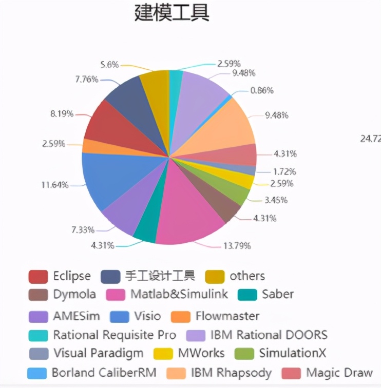 工业软件应用软件,工业软件包含的范围