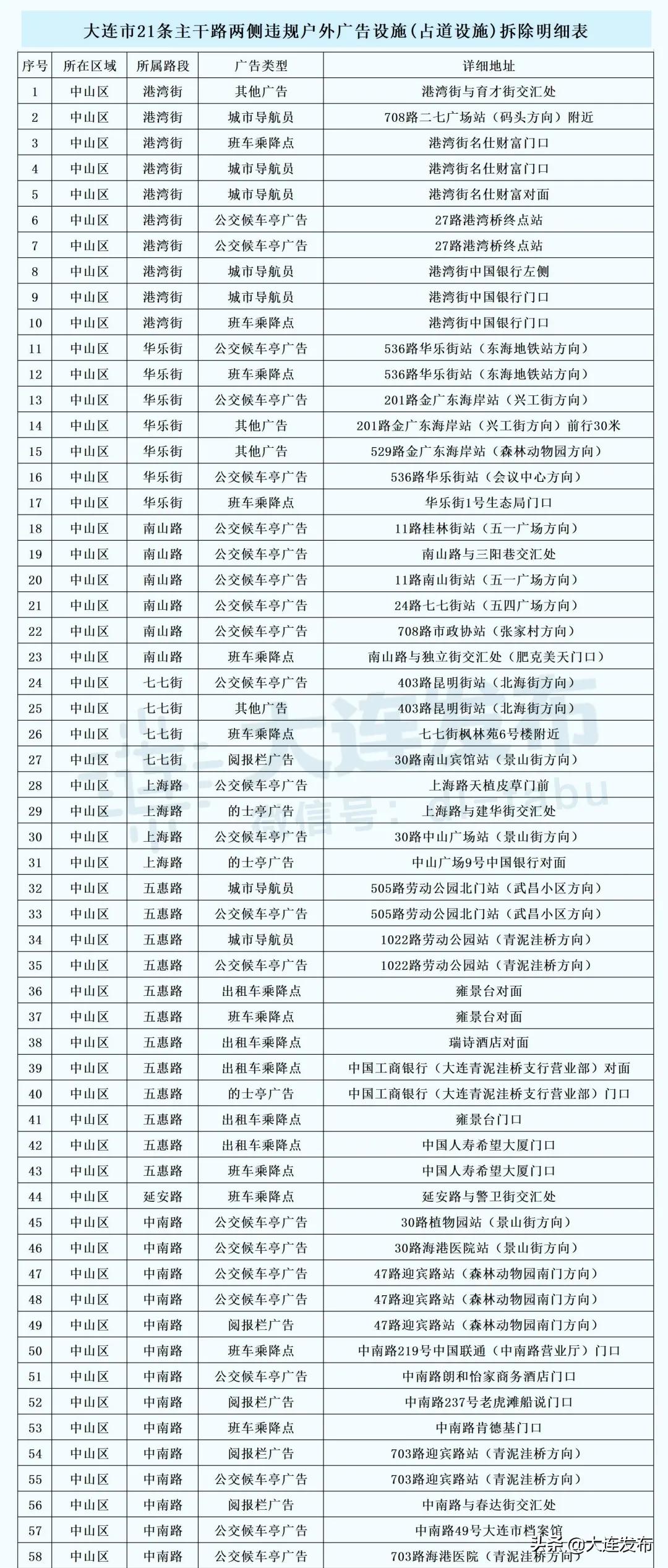 为什么全国都要拆除户外广告,户外广告3d拆除