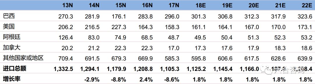 中烟国际：中国*草烟**总公司独家经营权造就*草烟**制品进出口龙头