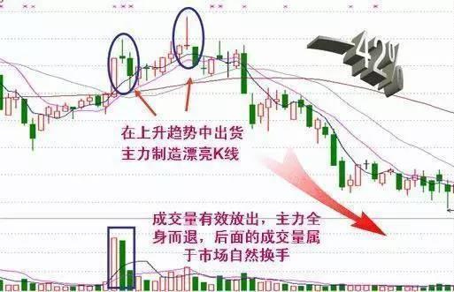 股票震仓和洗盘有什么区别,洗盘是做庄过程中的重要环节