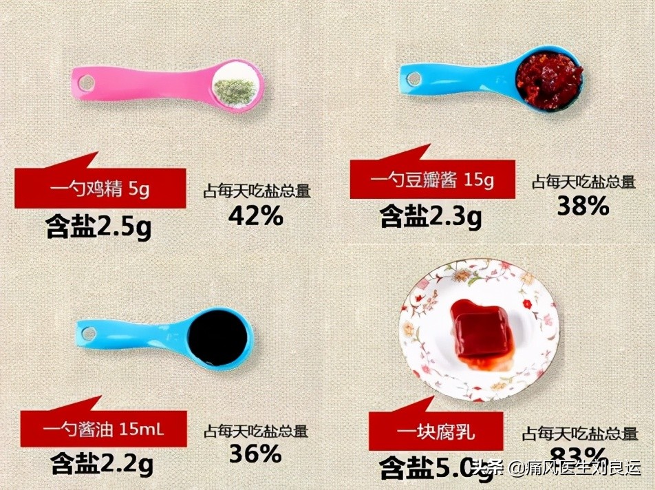 痛风能吃辣椒油和麻油吗,痛风的人能吃辣椒油和醋吗