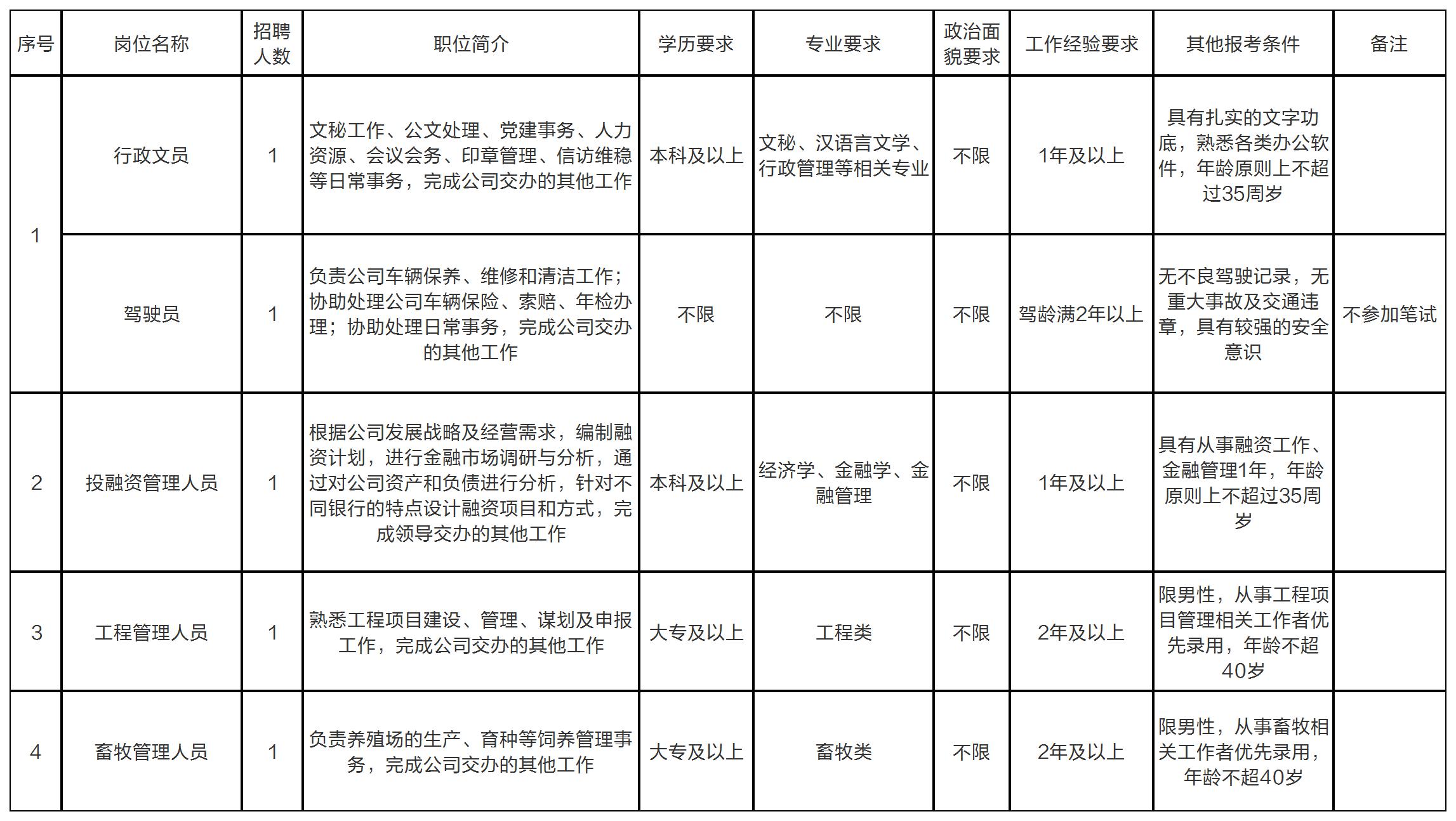 六枝招聘信息最新招聘免笔试,六枝特区事业单位招聘2023