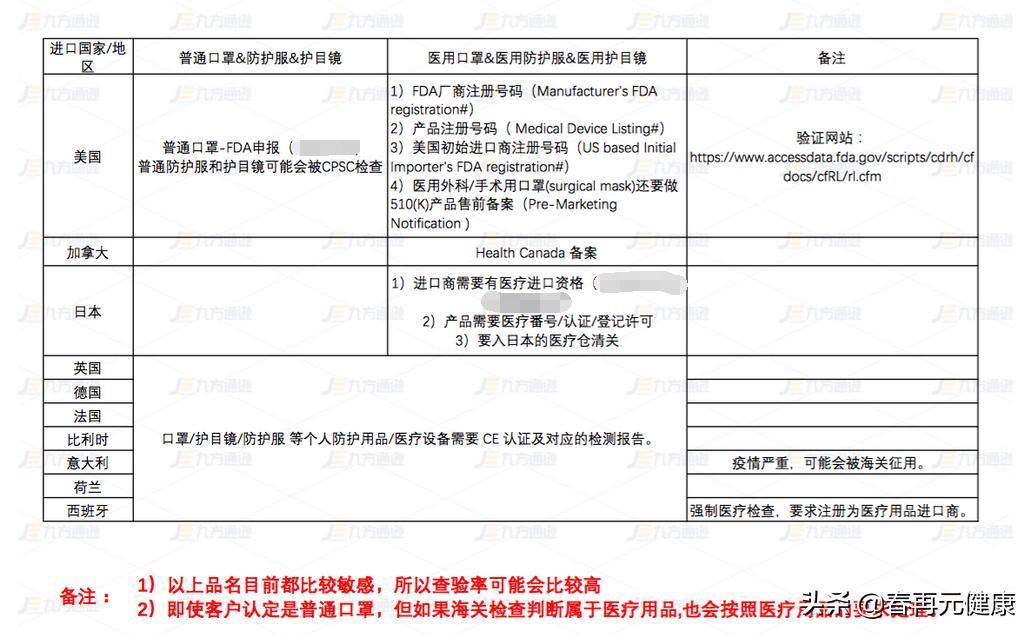 亚马逊口罩还能卖吗2021,现在亚马逊能够卖口罩吗