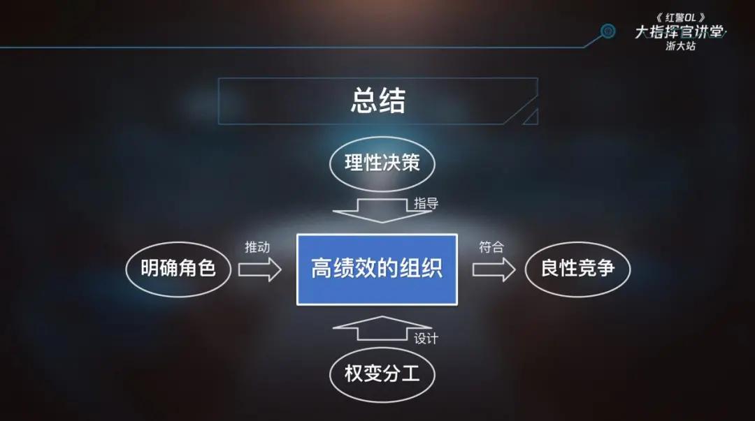 红警ol入门基础知识,红警ol基础教学