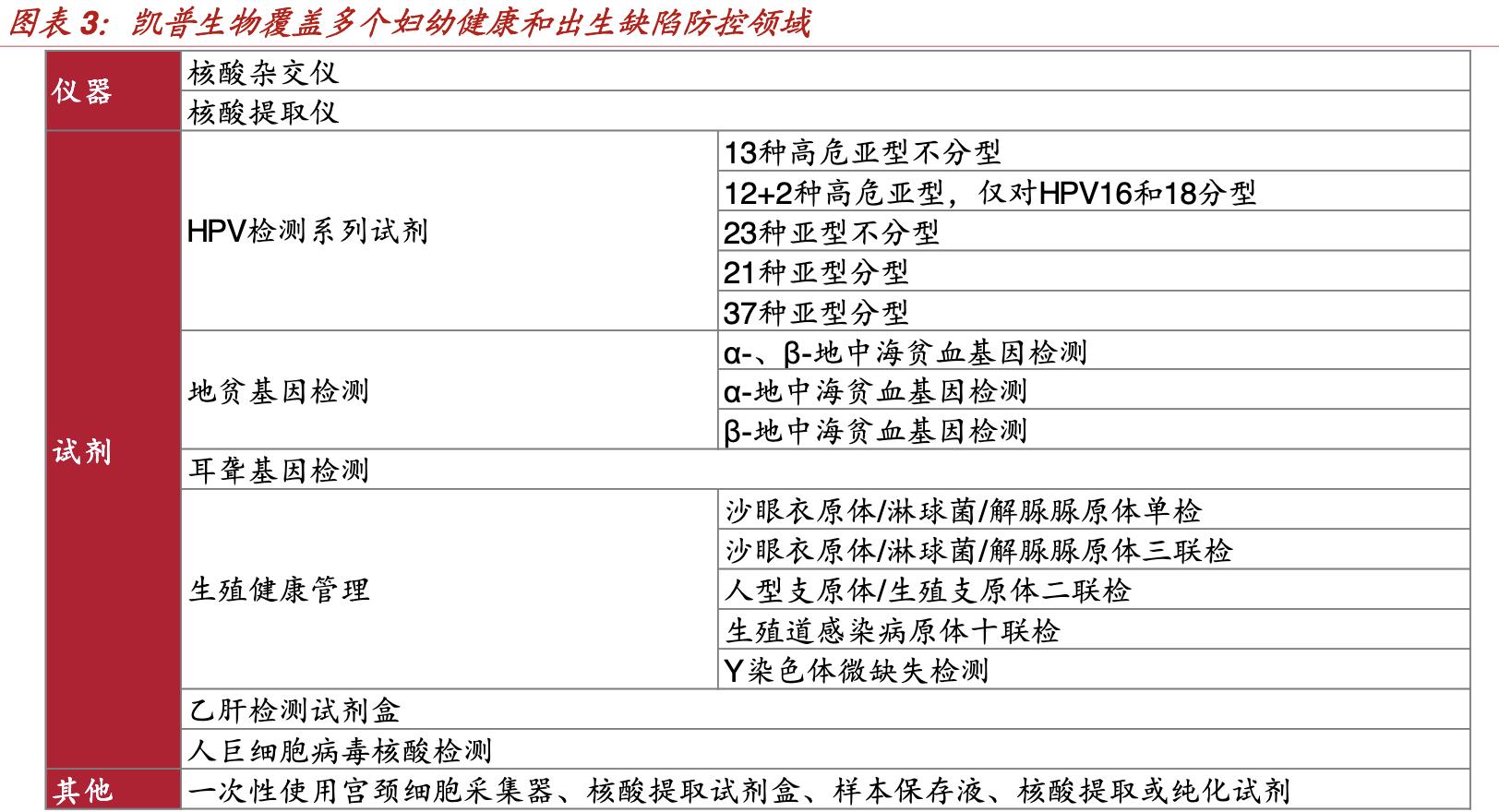凯普生物最新分析诊股,凯普生物行业龙头