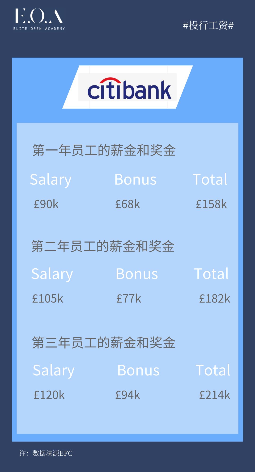 刚刚毕业的大学生就能够年薪百万？网友：进这几个公司，带你飞