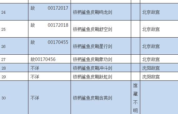 龙泉宝剑乾隆剑与汉剑,乾隆时期青铜剑