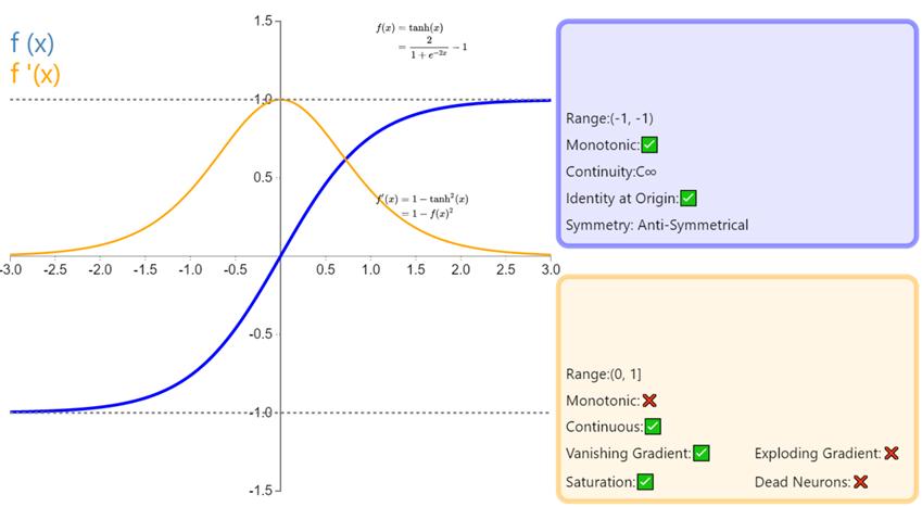 人工智能学习入门教程,人工智能学习入门教程全部