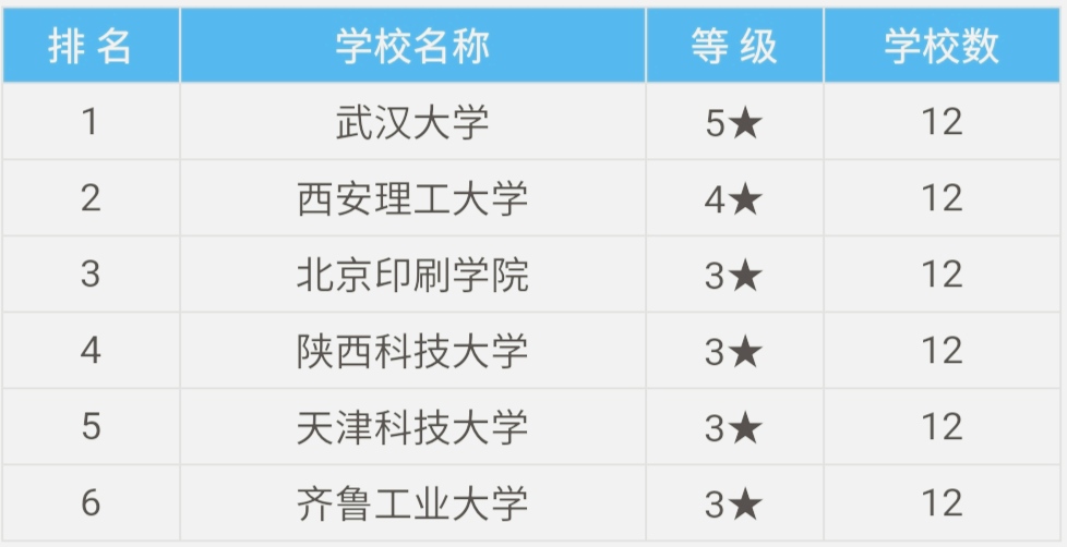 北京印刷学院都有哪些专业,北京印刷学院哪个专业最好
